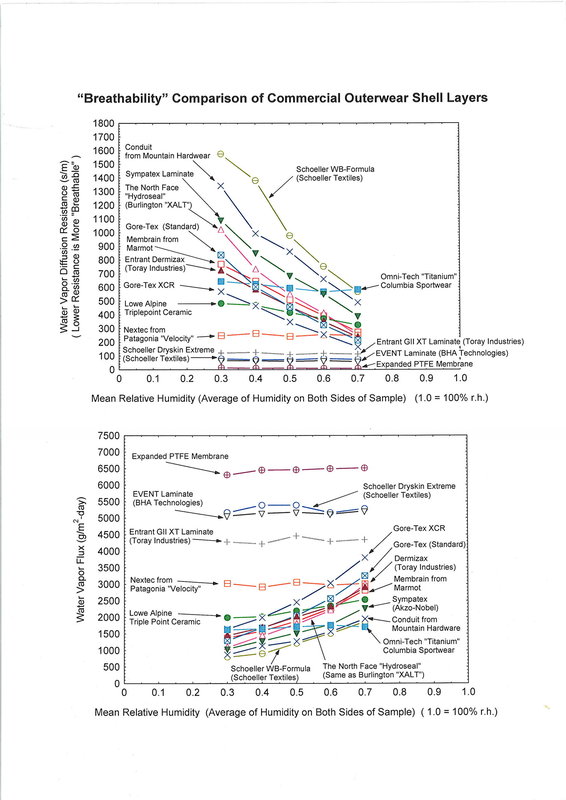 Breathability comparisons.jpg