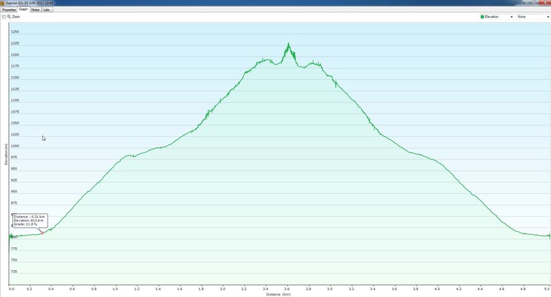 Garmin 62s 03 JUN 2012 1049_2012-06-05_07-43-19.jpg