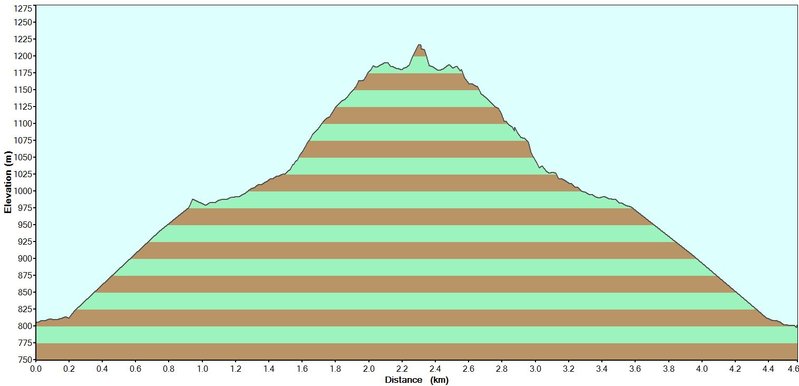 Etrex Elevation.JPG