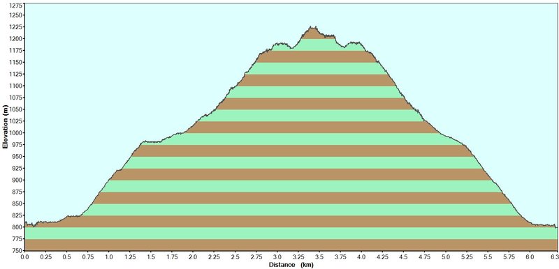 Holux Elevation.JPG