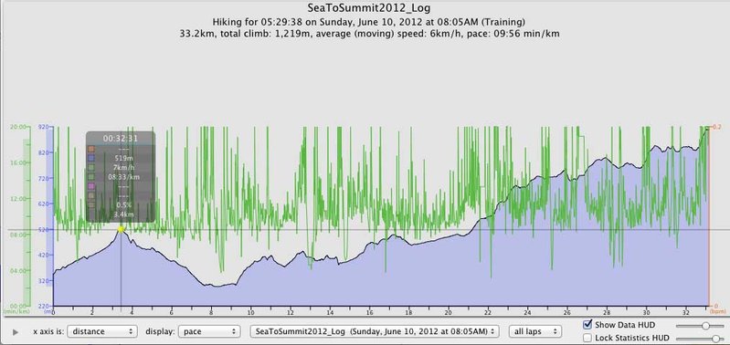 Sea2SummitLog2012.jpg