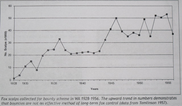 Fox Bounty chart.jpg