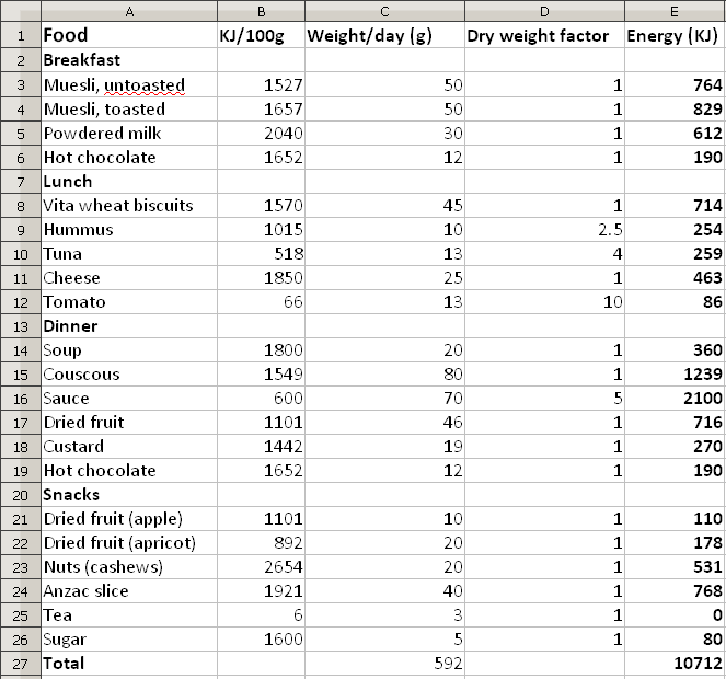 food_energy.png
