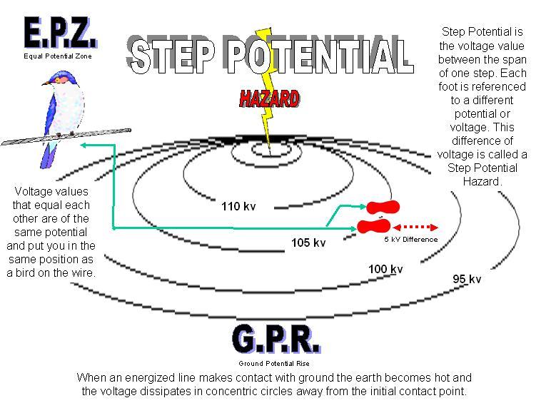 step_potential.jpg