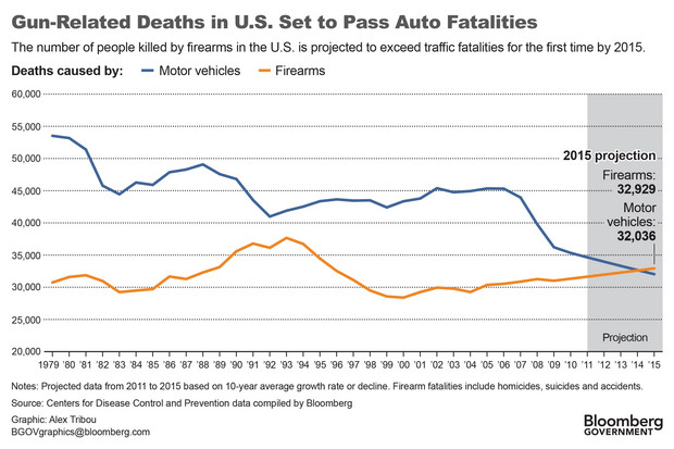 guns and vehicles.jpg