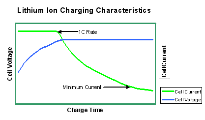 lithium_charger.gif