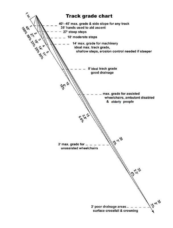 TrackGradient.JPG