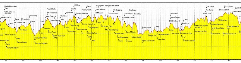 AAWT_Elevation_Profile_01.jpg