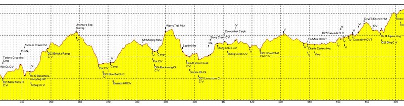 AAWT_Elevation_Profile_03.jpg