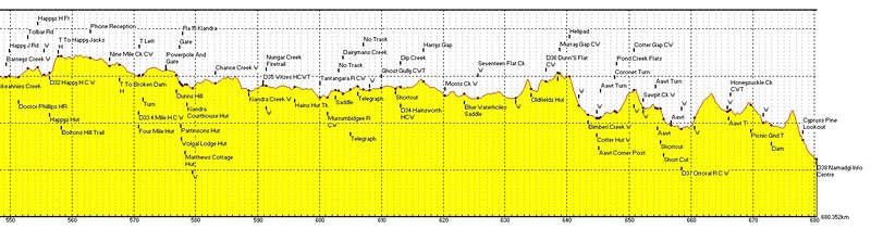 AAWT_Elevation_Profile_05.jpg