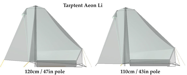 aeon_compare_poles.jpg