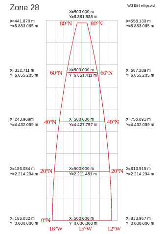 utm-grid-zone.png
