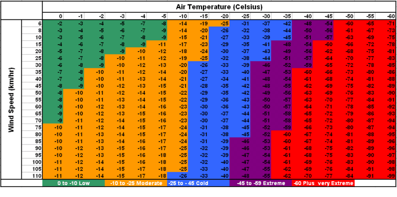 800px-Windchill_chart.gif