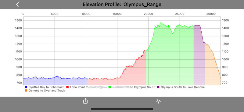 Elevation Profile.jpeg