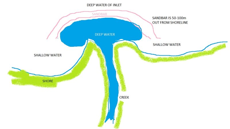 horseshoe creek diagram.jpg