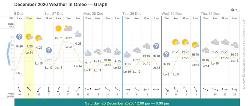 temperature graph.jpg