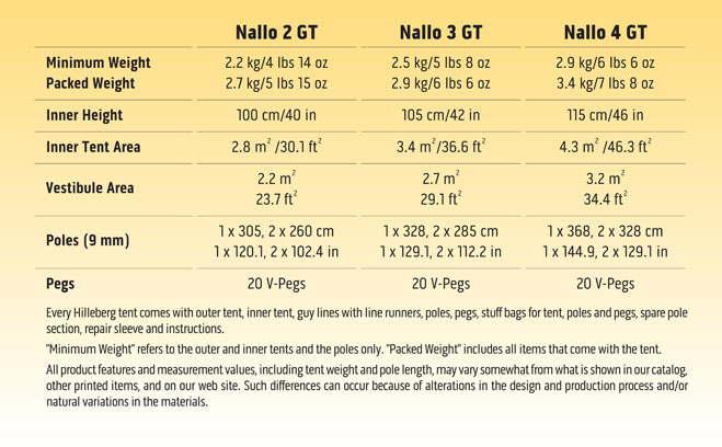 H11-FactBox-ENGLISH-30-NalloGTONLY-BGGR.jpg